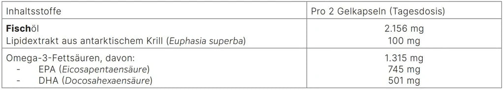 Marine Omega 3 Inhaltsstoffe